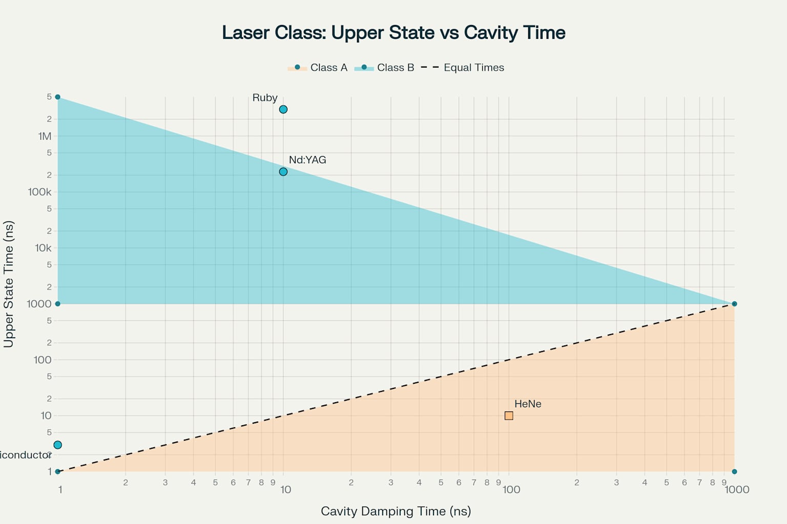 Laser Relaxation Oscillations002.jpg