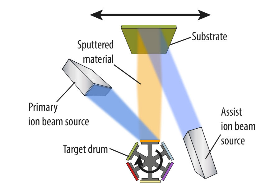 anti-reflective coating 004.jpg