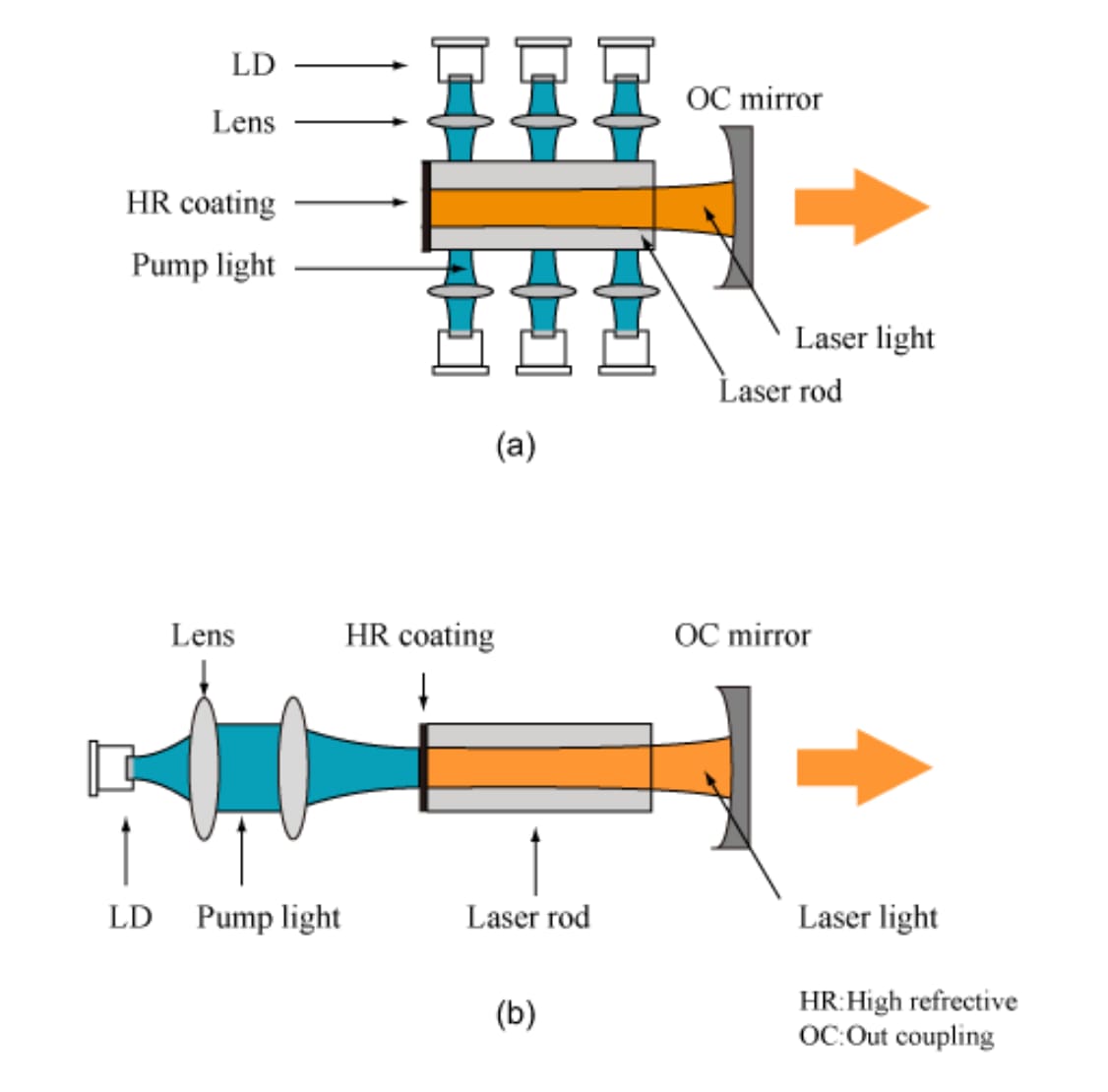 end-pump laser 001.jpg