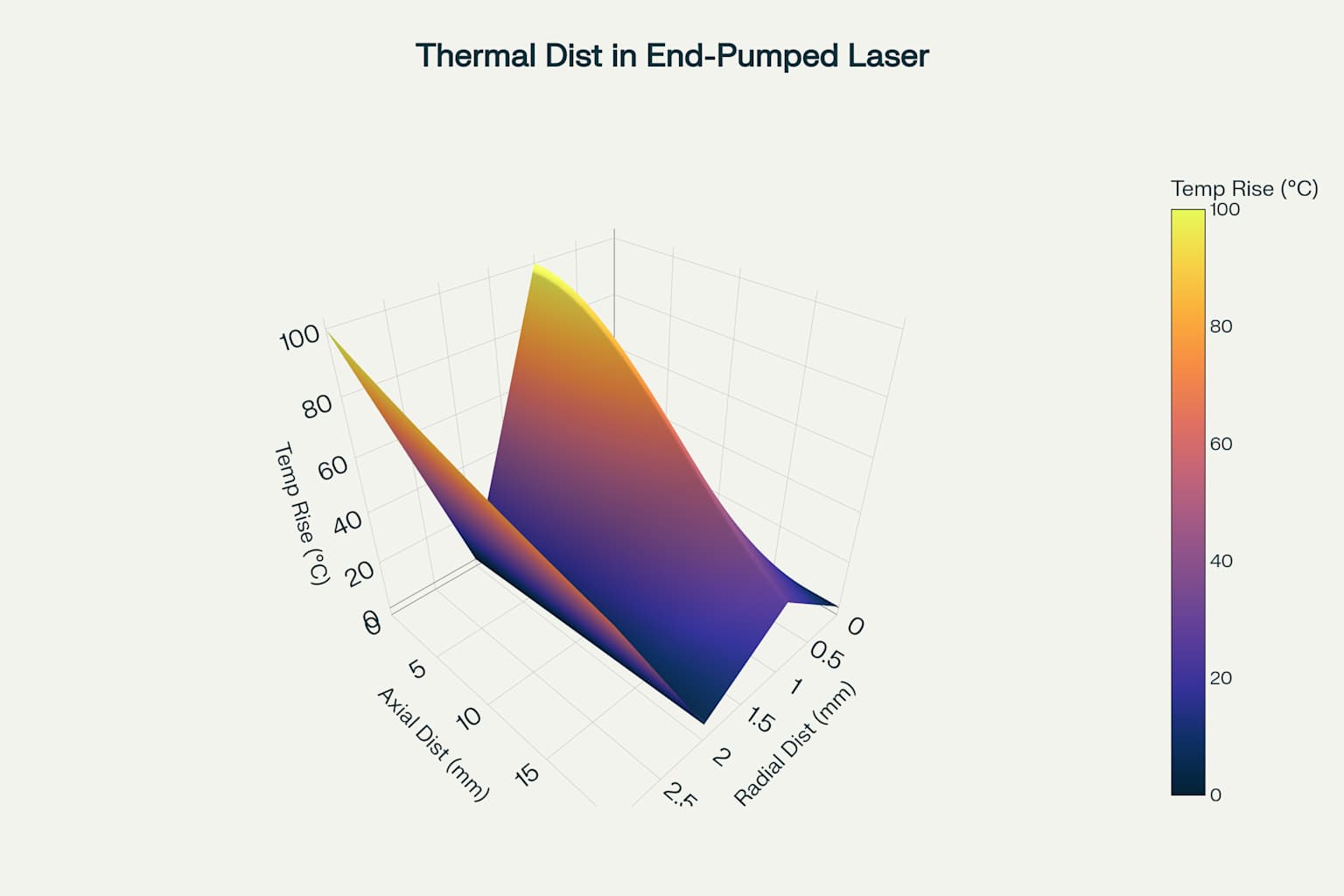 end-pump laser 003.jpg