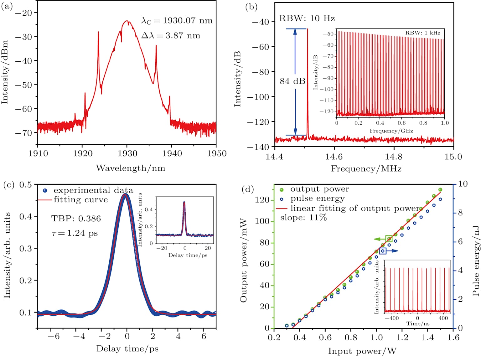 ultrashort laser002.jpg