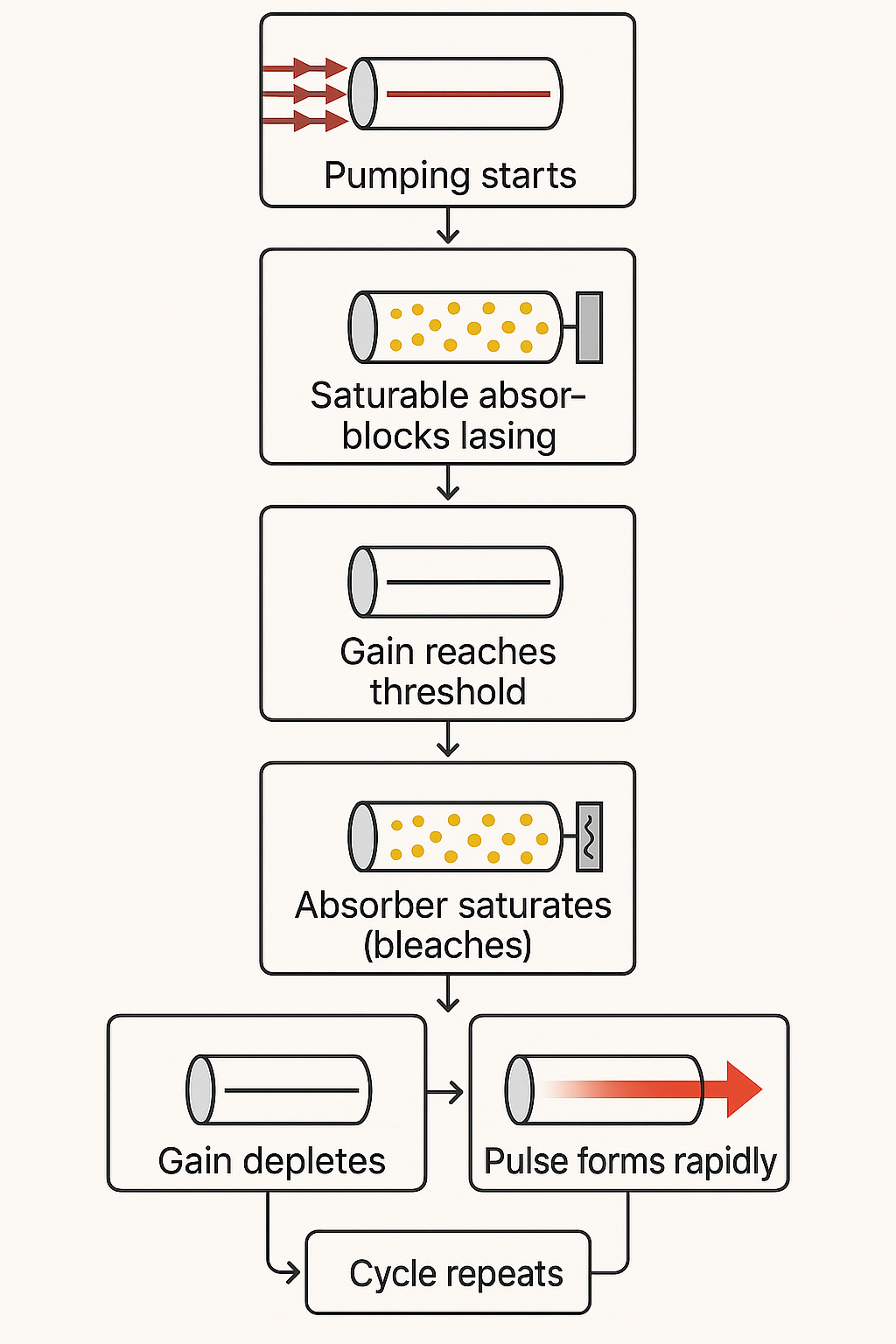 passiv q-switching003.png