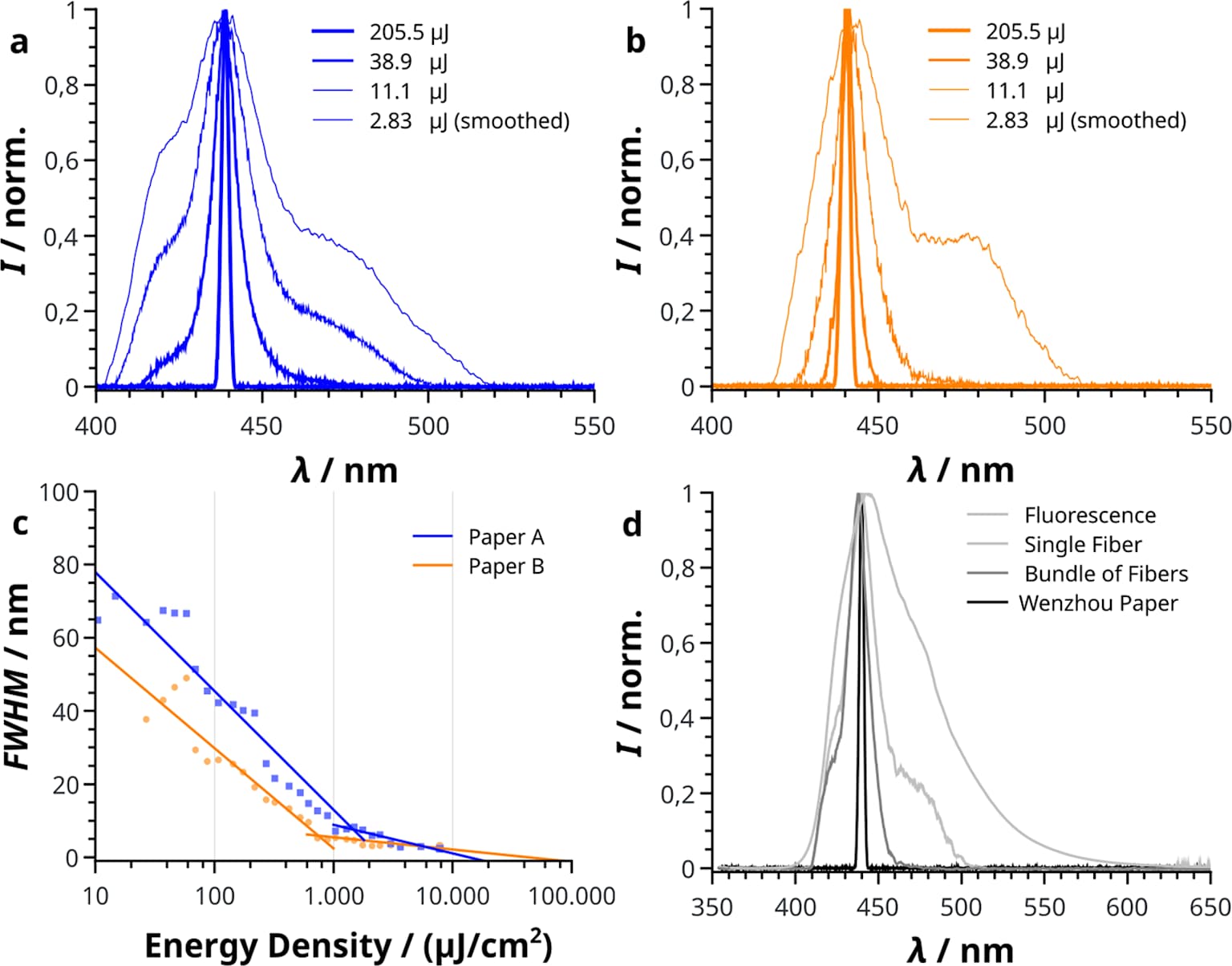 Laser Threshold002.jpg