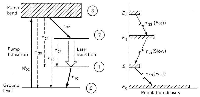 Four-Level Laser Systems001.jpg