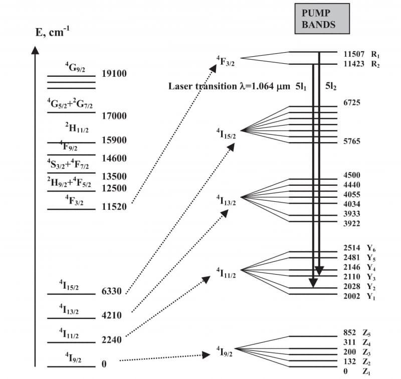 Four-Level Laser Systems002.jpg