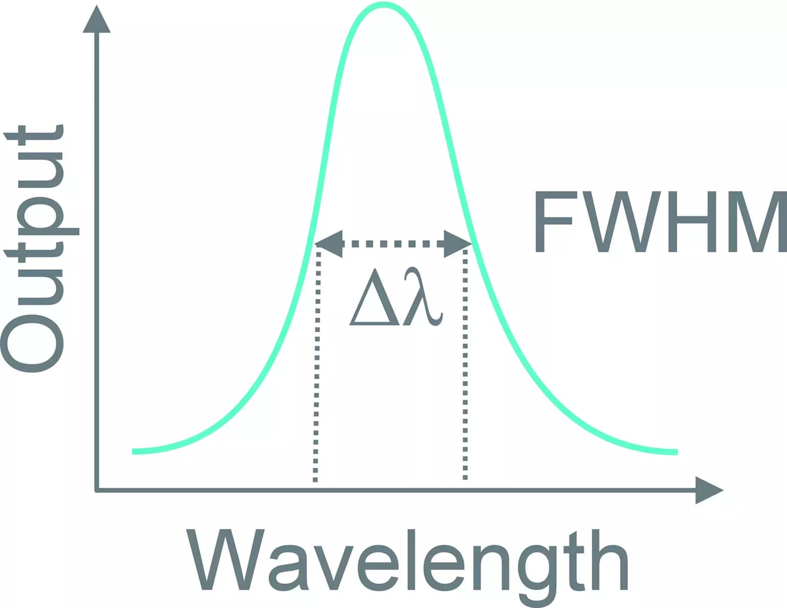 bandwidth0001.jpg