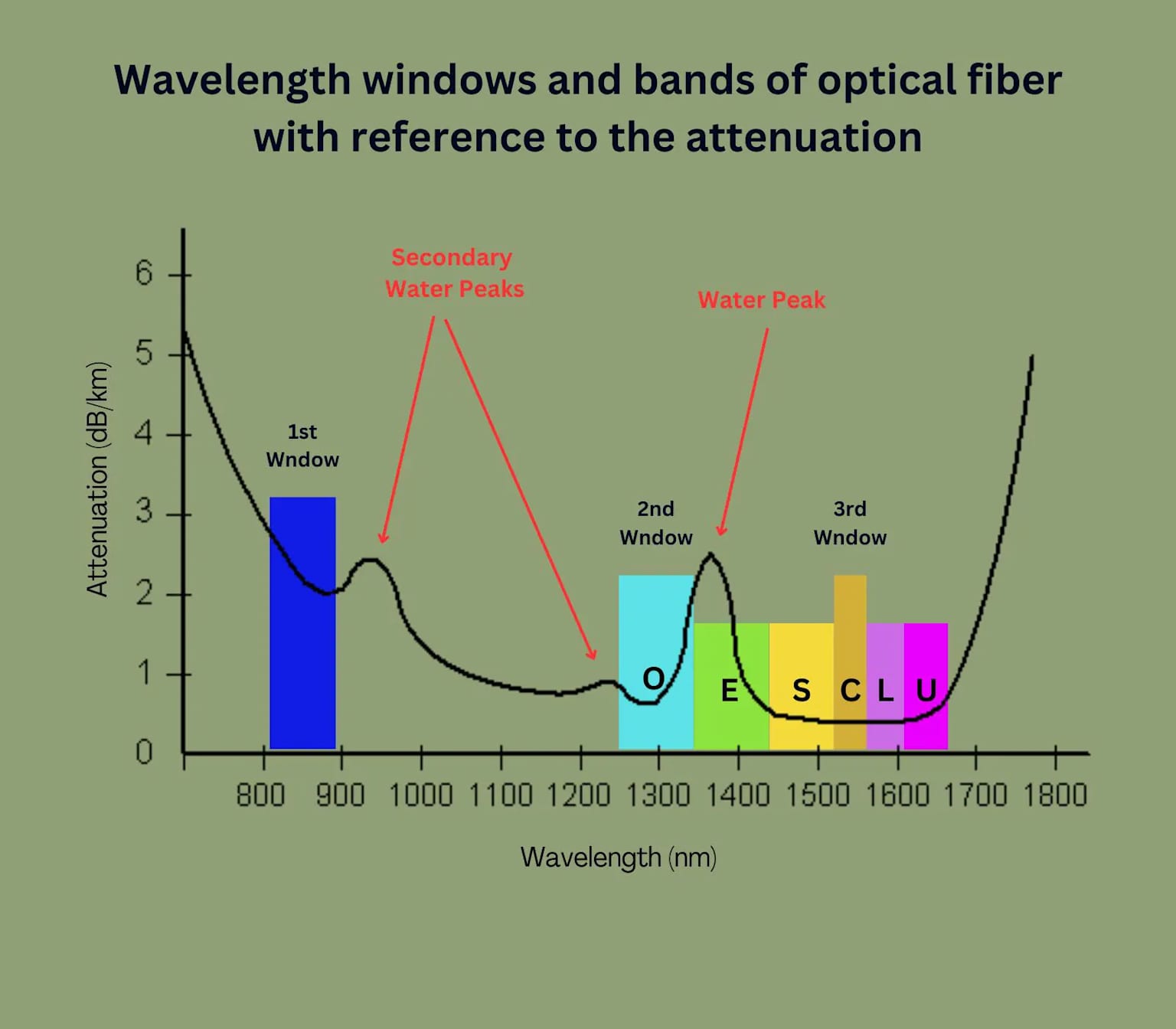 bandwidth003.jpg