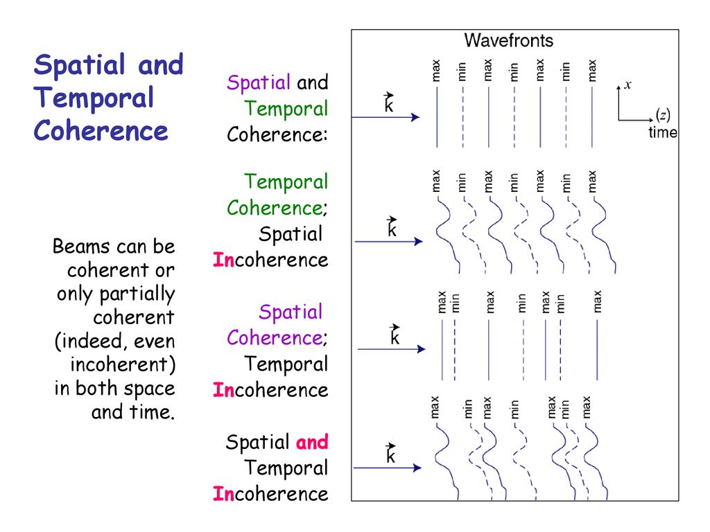 Coherence003.jpg