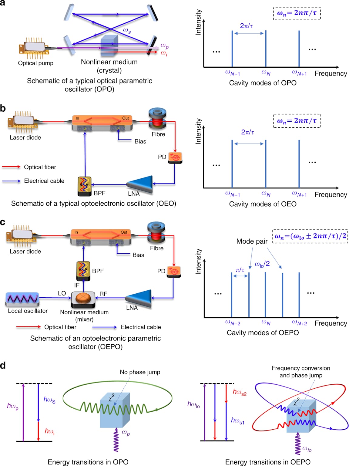 optical and electronic oscillator003.jpg