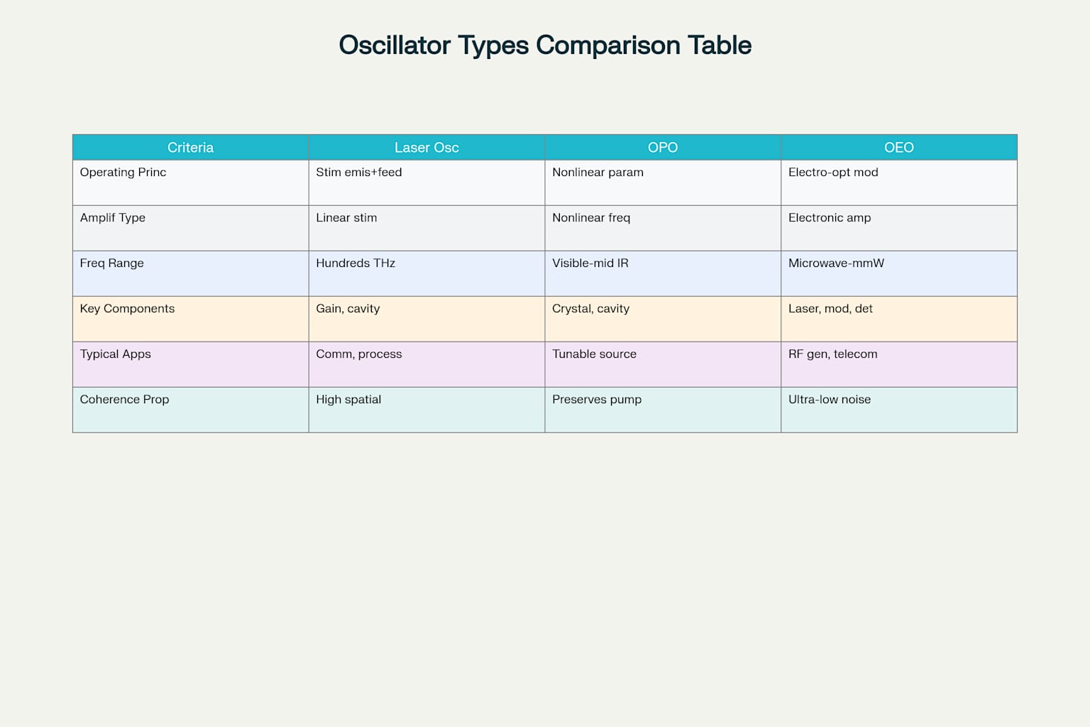 optical and electronic oscillator004.jpg